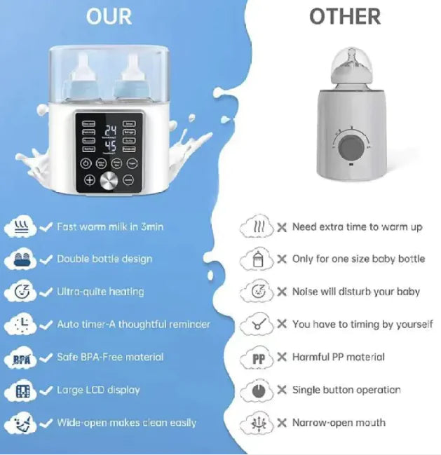 Dluxe Ave. Portable Electric Milk Warmer