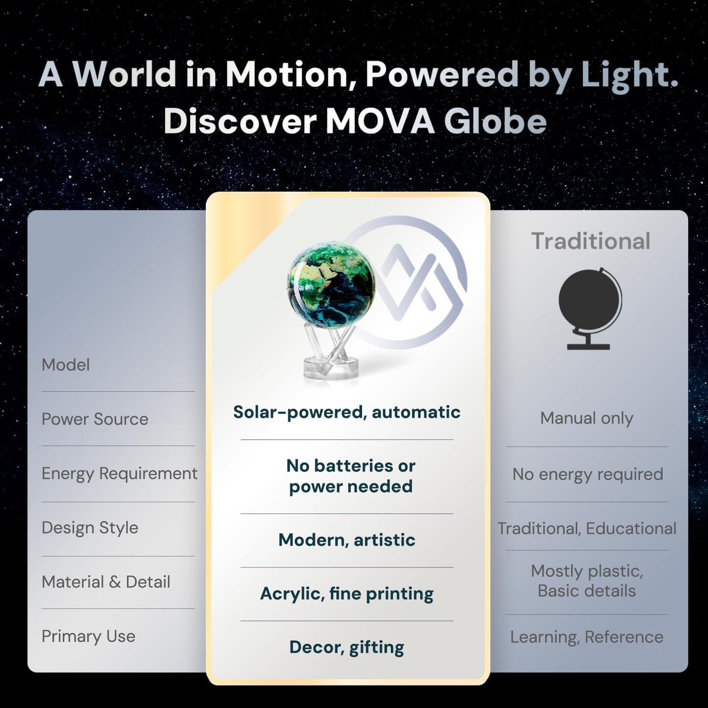 Dluxe Ave. Globe Earth with Clouds 4.5"