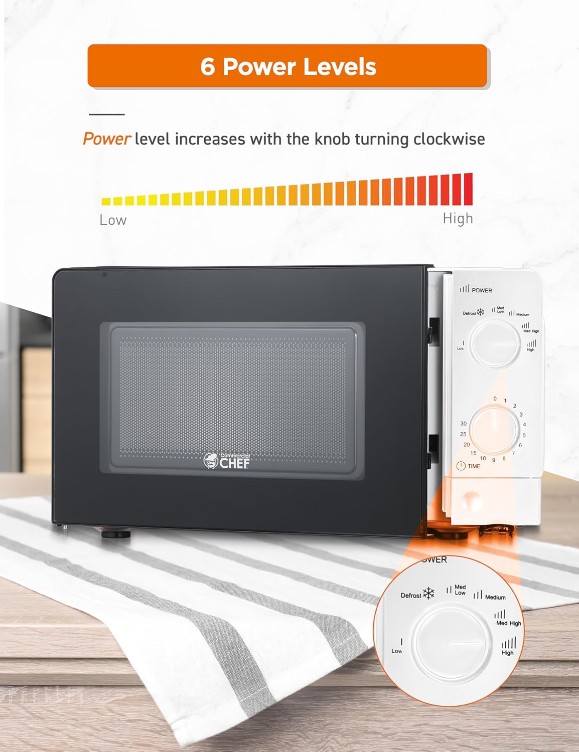 Dluxe Ave. 0.6 Cubic Foot Microwave / Power Levels Small Microwave 700W Countertop, White