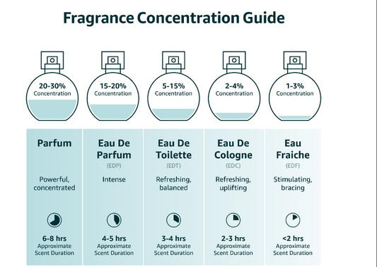 Dluxe Ave. Givenchy Gentleman Intense for Men - 3.3 oz EDT Spray