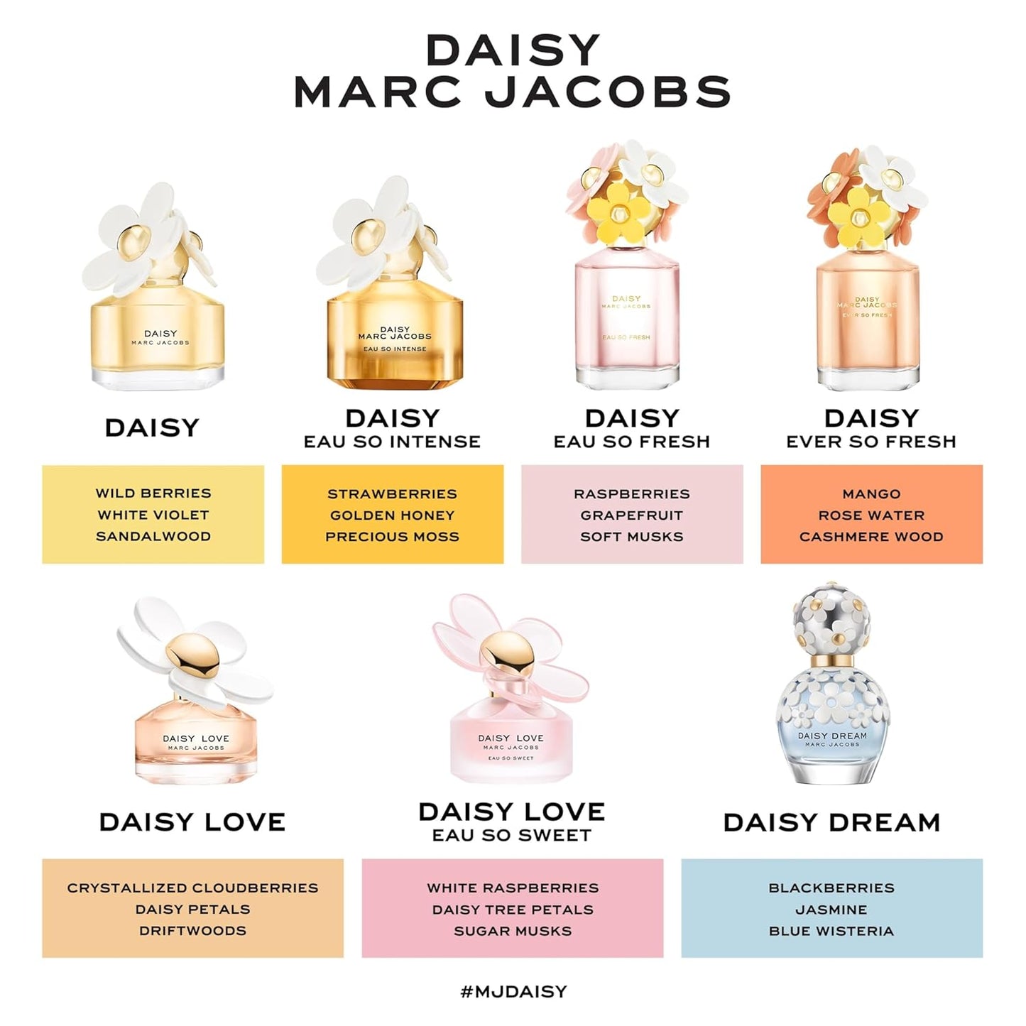 Dluxe Ave. Marc Jacobs Daisy Love Paradise/ 1.7 Ounce (LIMITED EDITION)
