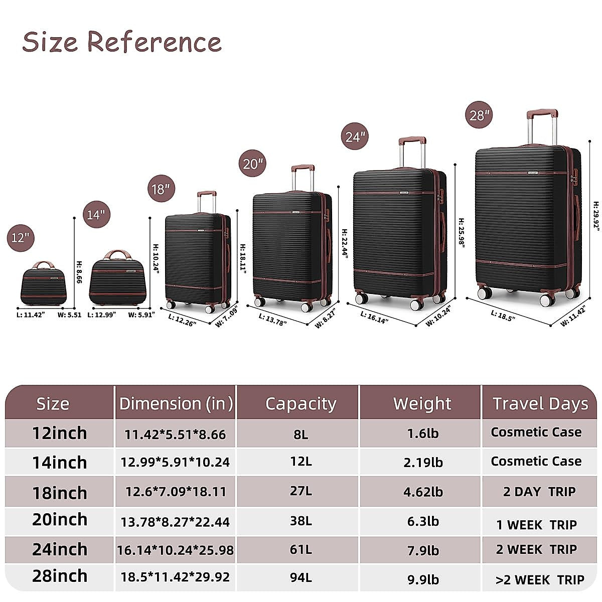 Dluxe 6 Piece with two Cosmetic Case Expandable(Only 28 & 24")/ with 360° Spinner Wheels (Black)