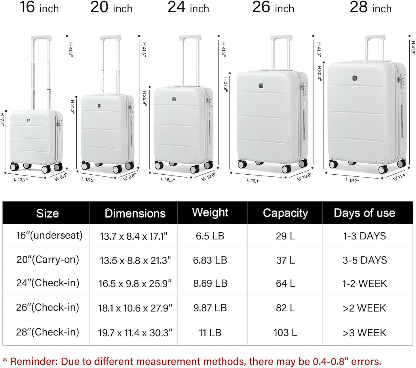 Dluxe Ave. Sets 2 Piece with Spinner Wheels/ 20/28 Inch Hard Shell/ /TSA Approved/ (Smoke White)