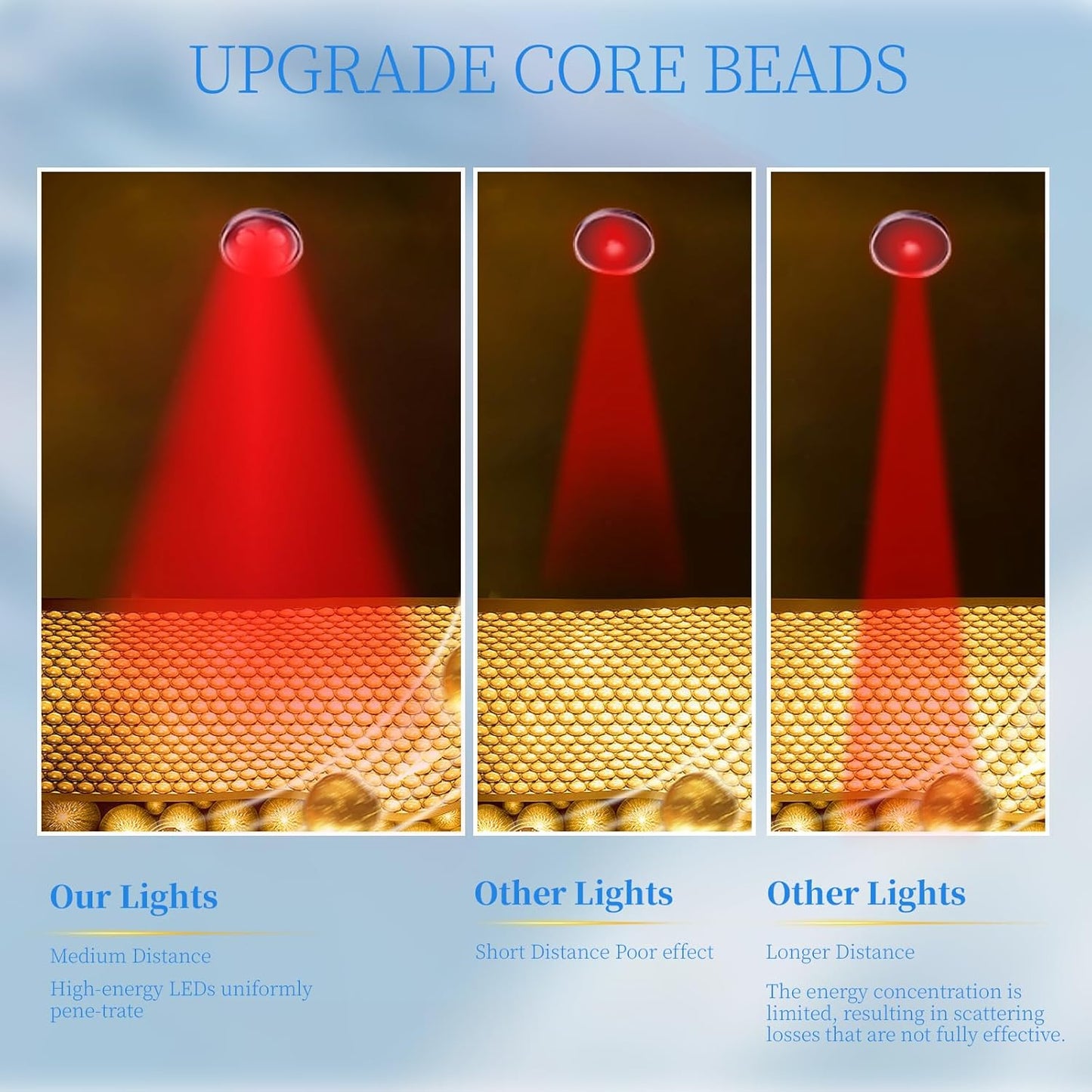 Dluxe Ave. Red Light Therapy for Face660nm & 850nm Combination Band/ LED Face Light
