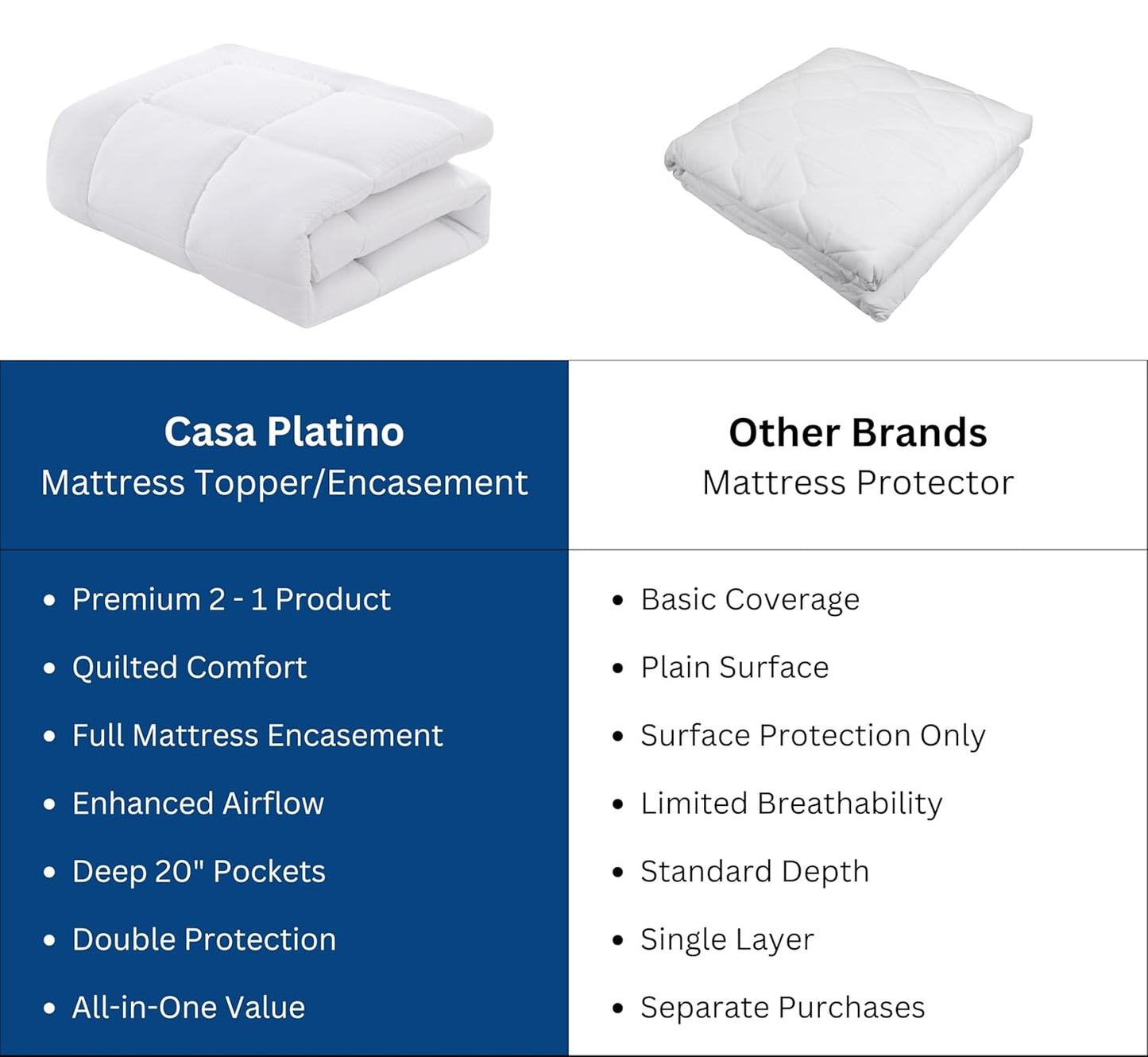 Dluxe Ave. ( TWIN ) 600 GSM Quilted Mattress, Leak-Proof