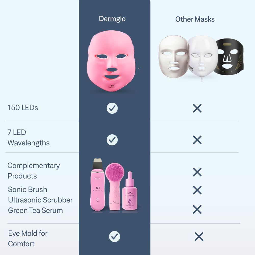 Dluxe Ave. LED Face Mask Light Therapy Premium Valentines Gift Spa Kit (4 Pcs) - With Ultrasonic Scrubber Sonic Brush & Green Tea Serum - 7 Colors (Blue & Red) - Valentine Gifts for Women Galentines Day Gifts