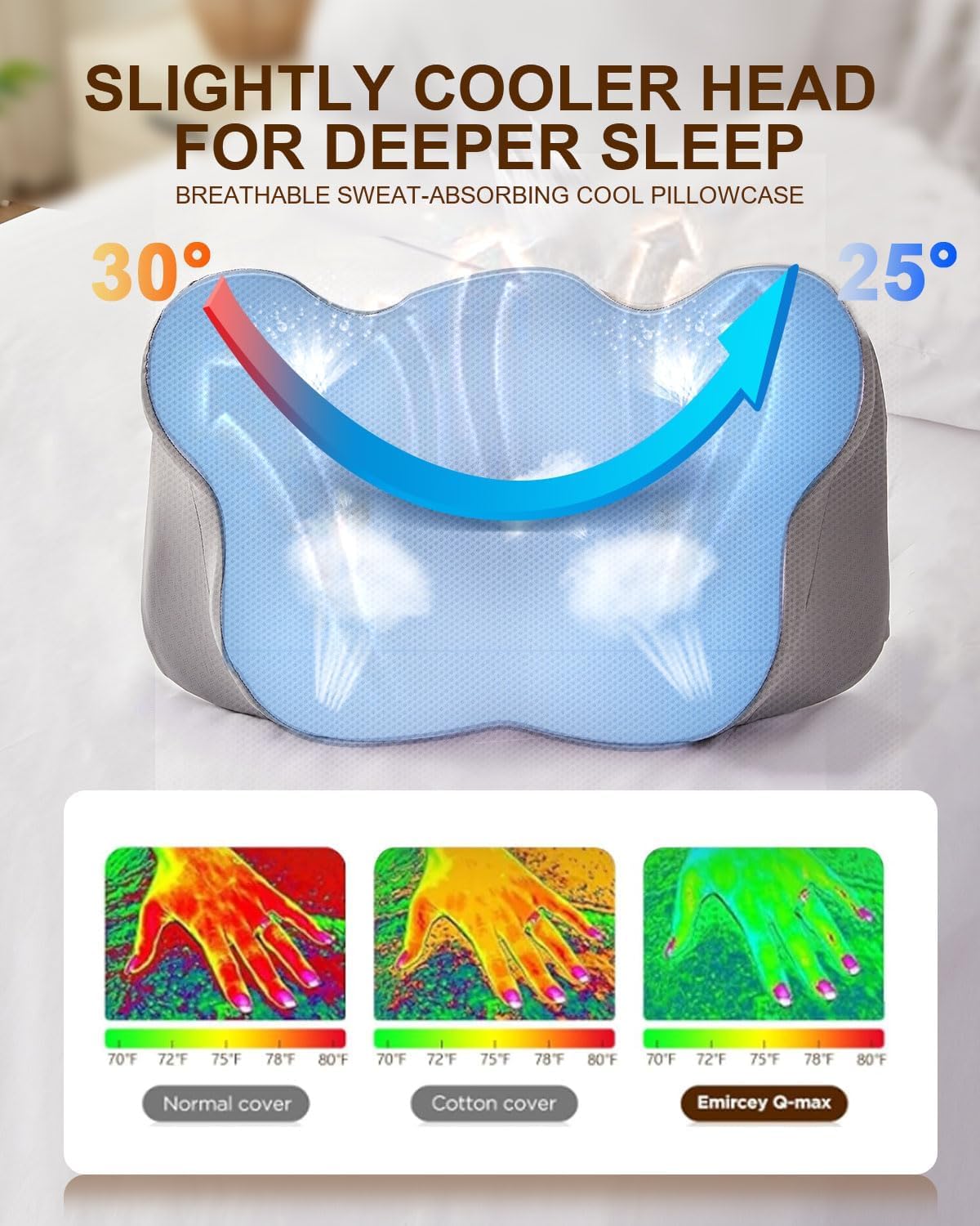 Dluxe Ave. Cervical Neck Pillow Memory Foam Pillows for Neck Pain Relief/ Light-Blue
