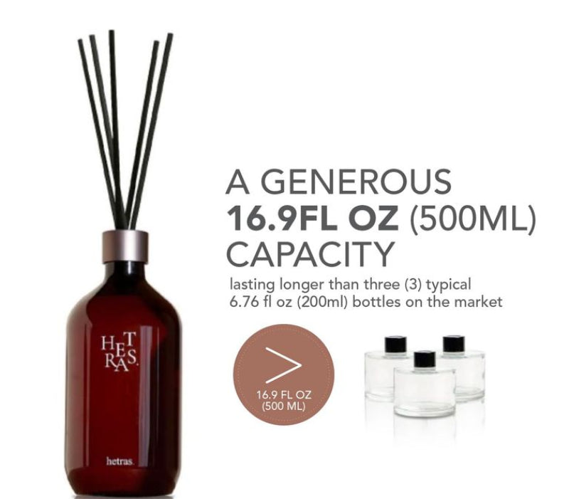 Dluxe Ave. Premium Reed Diffuser/ 16.9 fl.oz Pack of 2