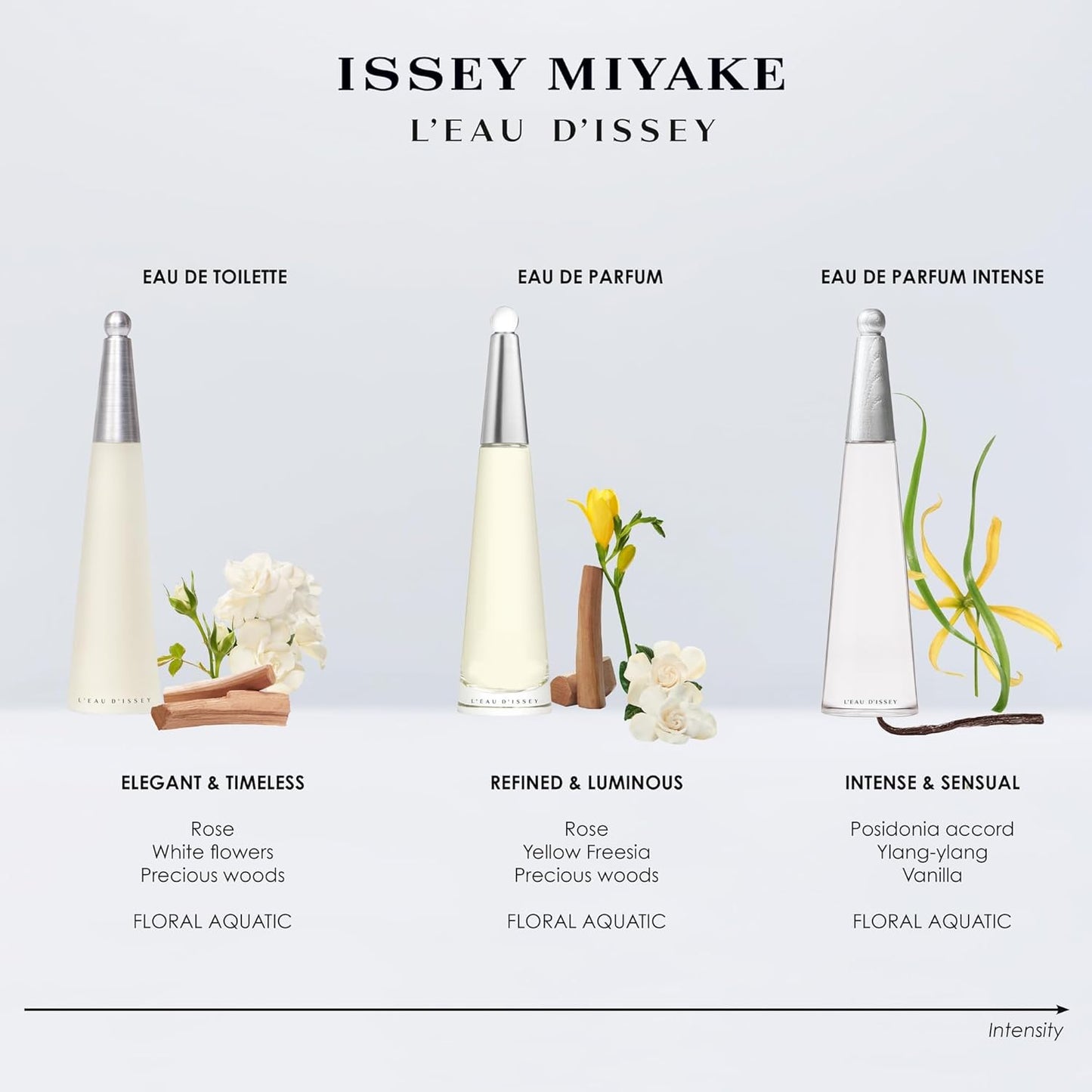 Dluxe Ave. Issey Miyake LEau dIssey Eau de Parfum Spray Refill 2.5-Ounce