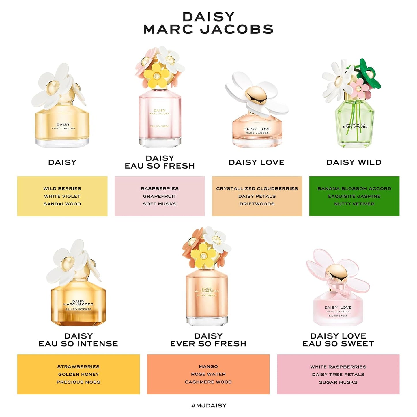 Dluxe Ave. Marc Jacobs Daisy EDT Spray 3.4oz 100ml
