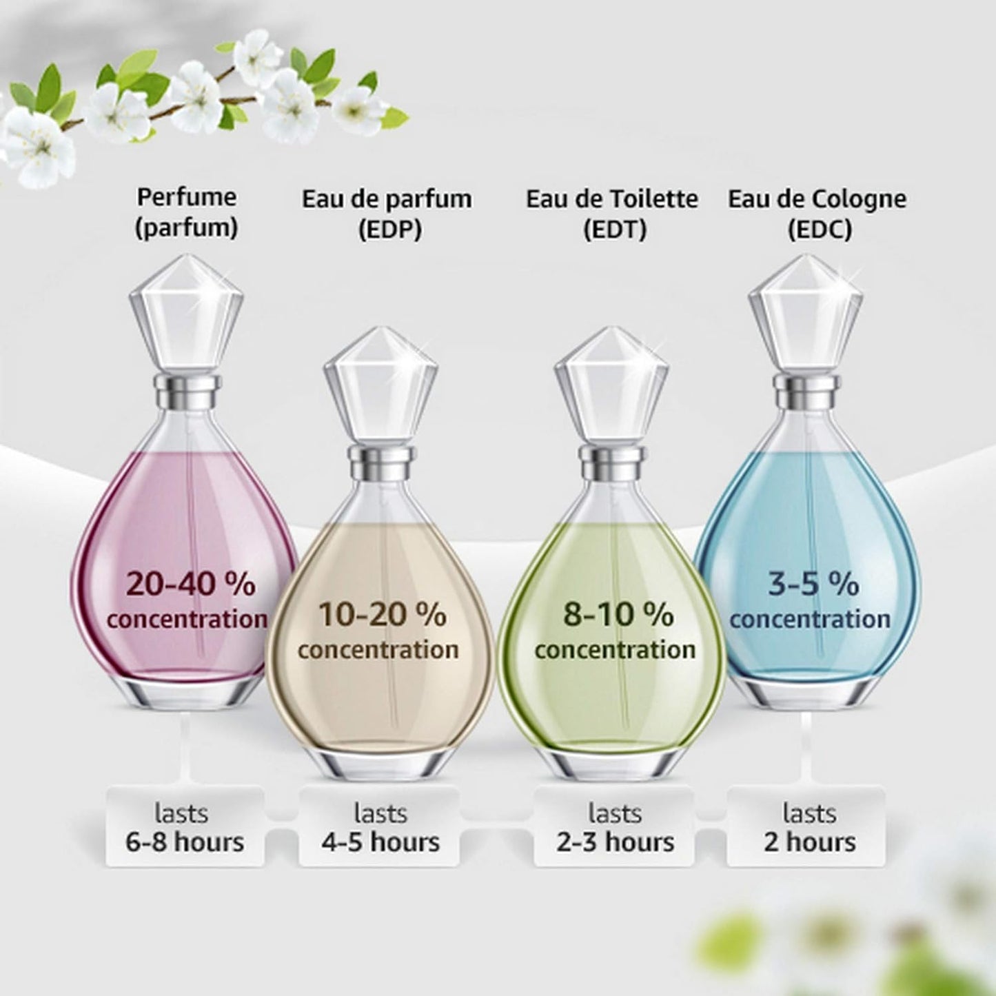 Dluxe Ave. Elie Saab Eau de Parfum Spray for Women Le Parfum 1 Ounce