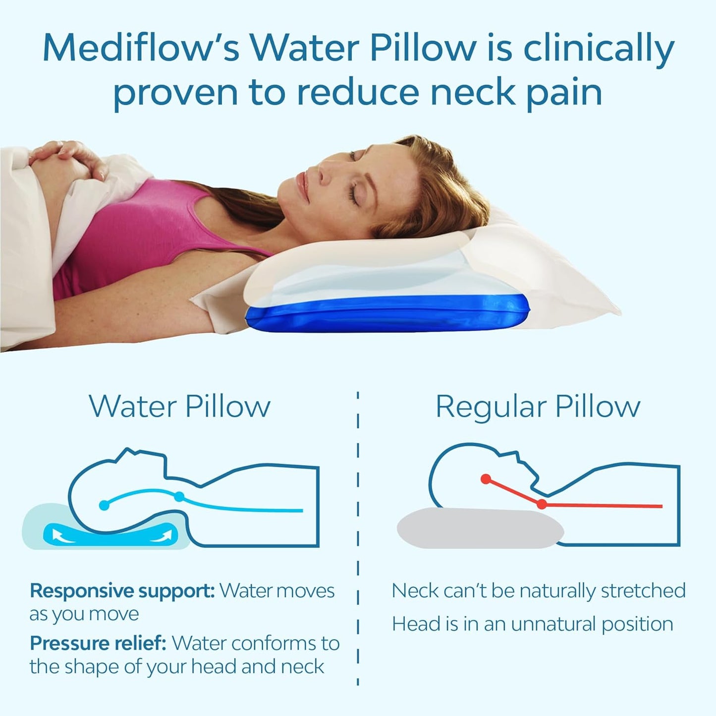 Dluxe Ave. ( STANDARD ) Mediflow Fiber Water Pillow, Set of 2