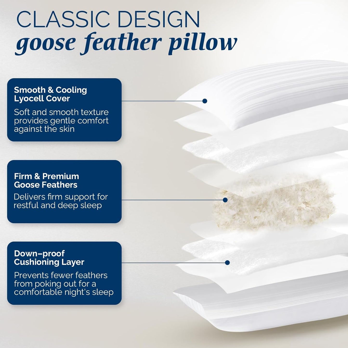 Dluxe Ave. ( QUEEN ) Goose Down Feather Pillows/ Set of 2/ Luxury Hotel Collection (20"x28")