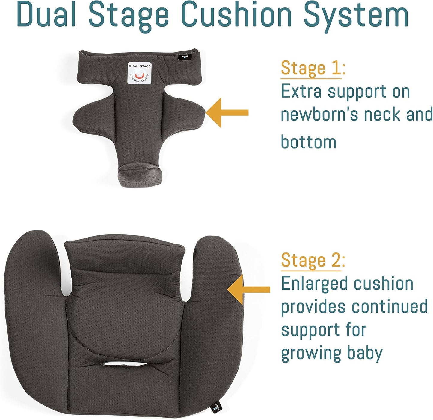 Dluxe Ave. Rear Facing Infant Car Seat/ for Babies 4 to 35 lbs/ (Grey)