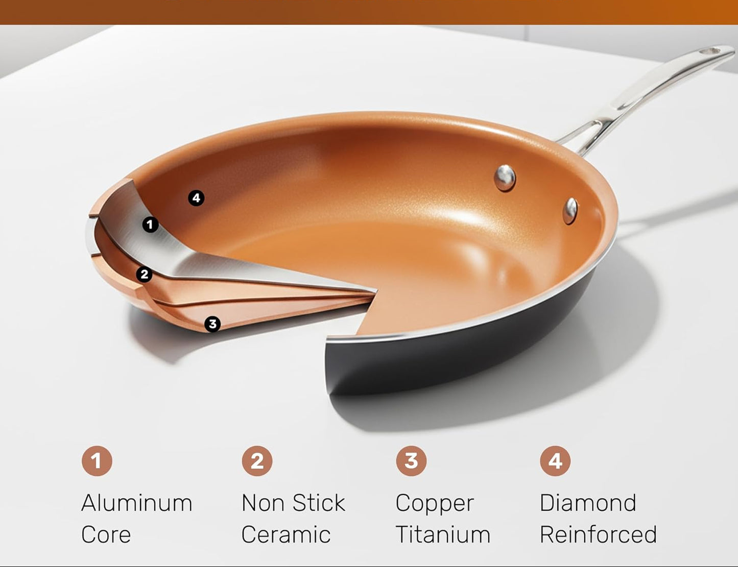 Dluxe Ave.  20 Pc  Ceramic Pots and Pans Cookware Set (Copper)