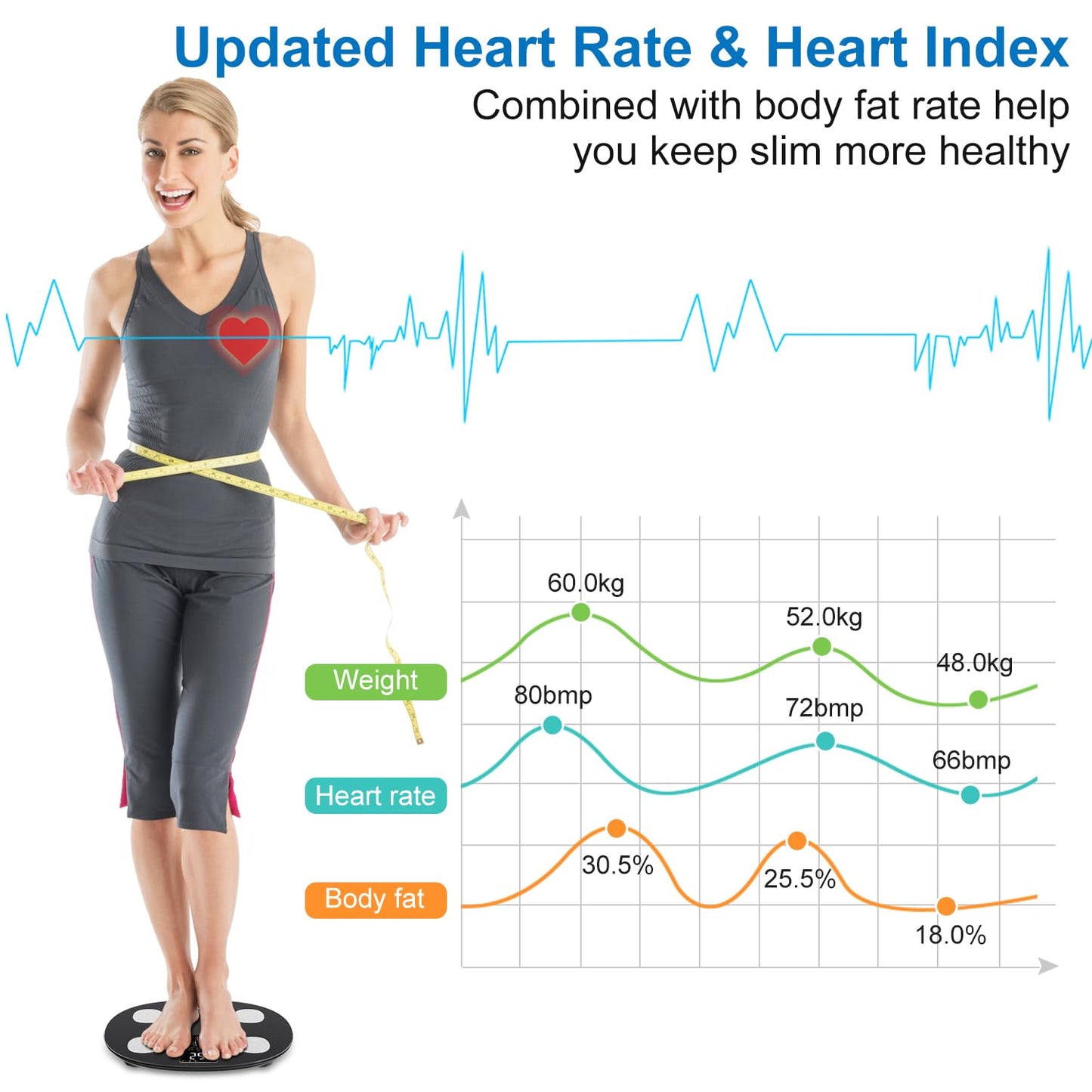 Dluxe Ave. INSMART Smart Scale for Body Weight All-in-one LCD Display Bathroom Weight Scales Body Fat ScaleBluetooth Digital Smart Weighing Scale with Heart RateHeart Index & Body Composition Analyzer396 lbs