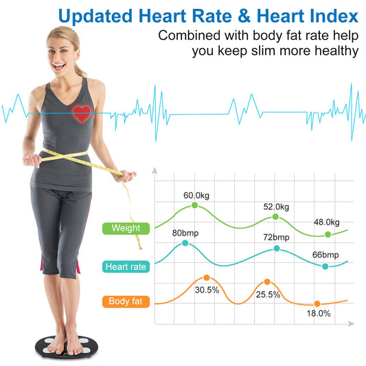 Dluxe Ave. INSMART Smart Scale for Body Weight All-in-one LCD Display Bathroom Weight Scales Body Fat ScaleBluetooth Digital Smart Weighing Scale with Heart RateHeart Index & Body Composition Analyzer396 lbs