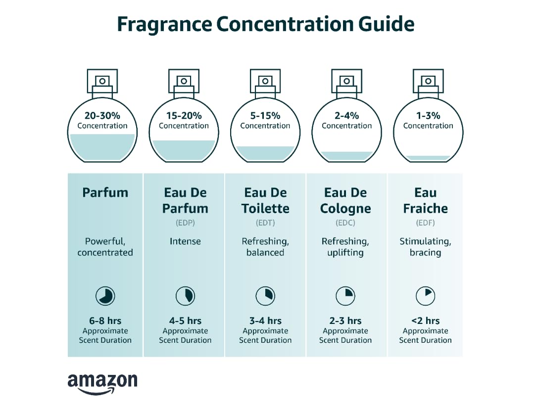 Dluxe Ave. Guerlain Aqua Allegoria Orange Soleia for Unisex Eau de Toilette Spray 2.5 Ounce/ 75ml