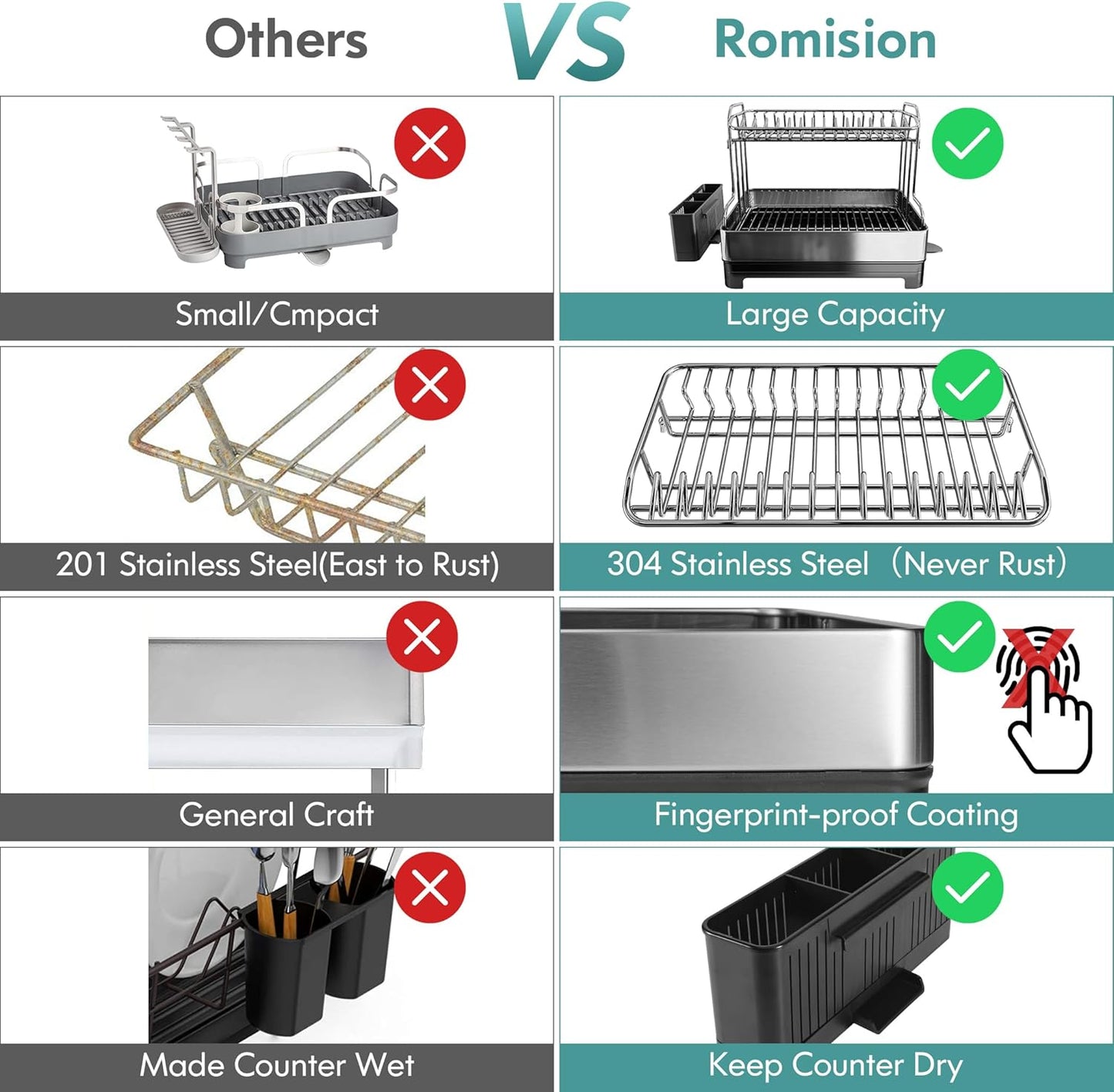 Dluxe Ave. Dish Drying Rack/ Stainless Steel/ 2 Tier Large and Drainboard Set