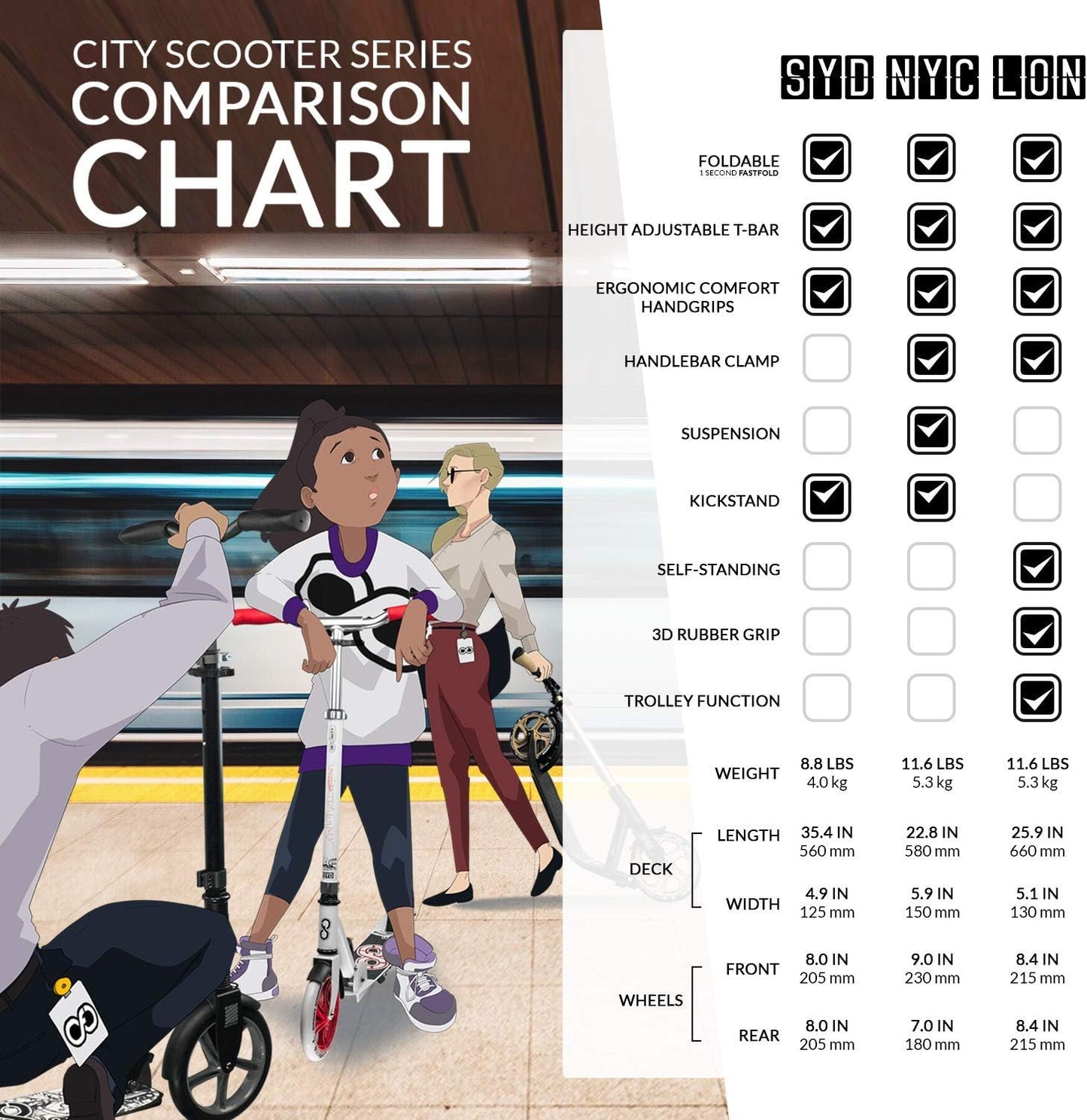Dluxe Ave. Crazy Skates Foldable Kick Scooter - Kick Scooters for Adults Teens and Kids with Carrying Strap - Fast Folding Adjustable Handlebars and Lightweight - London Scooter (LON) - Teal