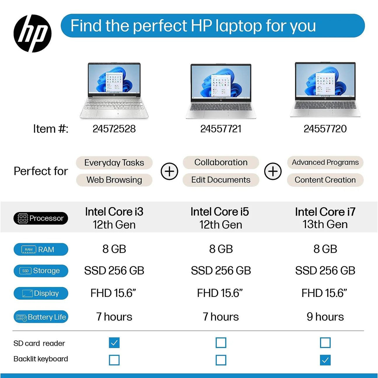 Dluxe Ave. HP 15-dw Laptop Intel Core i3-1115G4 8GB 256GB SSD 15.6 Full HD WLED Win 10