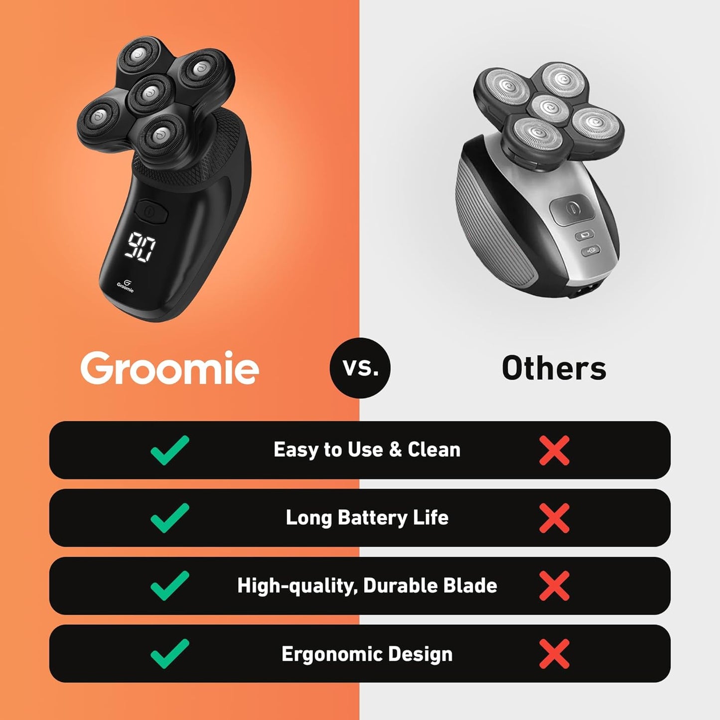 Dluxe Ave.  Shaving & Grooming Kit