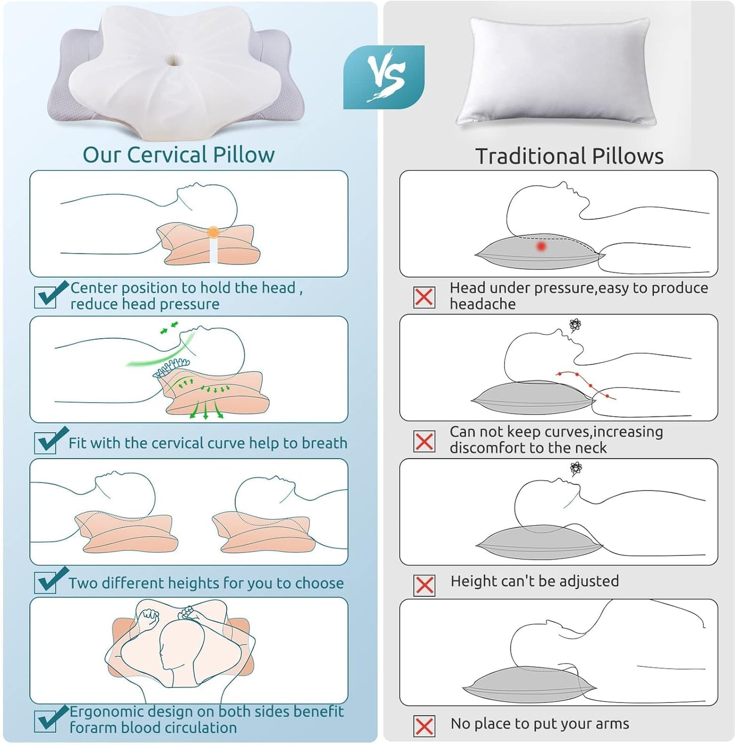 Dluxe Ave.  Cervical Pillow for Neck and Shoulder