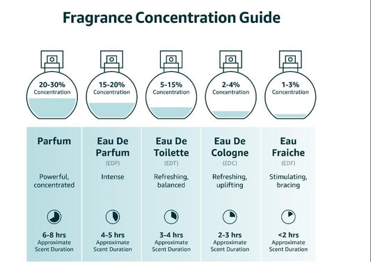 Dluxe Ave. Al Haramain Amber Oud Exclusif Emerald Extrait de Parfum Spray/ for Unisex 2.0 Ounce