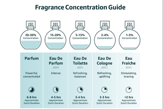 Dluxe Ave. Al Haramain Amber Oud Exclusif Sport Extrait de Parfum Spray for Unisex 2.0 Ounce