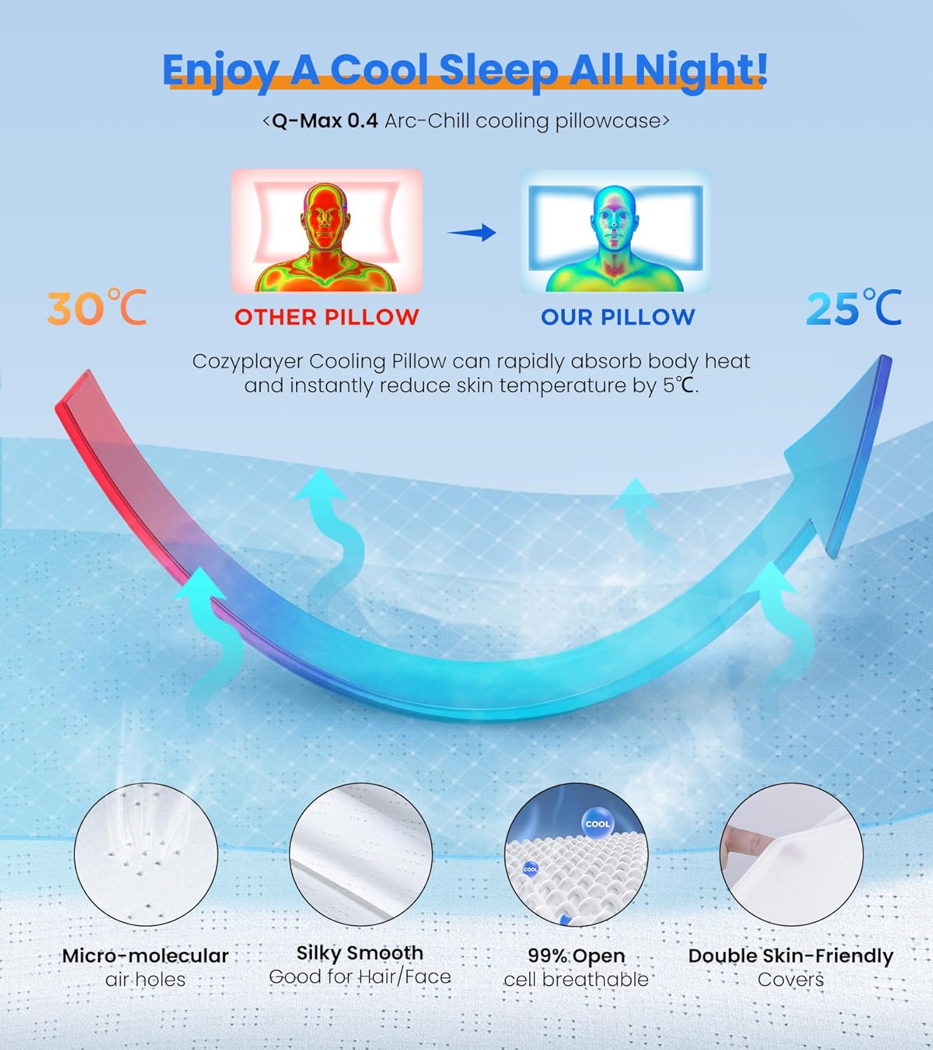 Dluxe Ave.  Pillow for Neck Support Cervical Pillow
