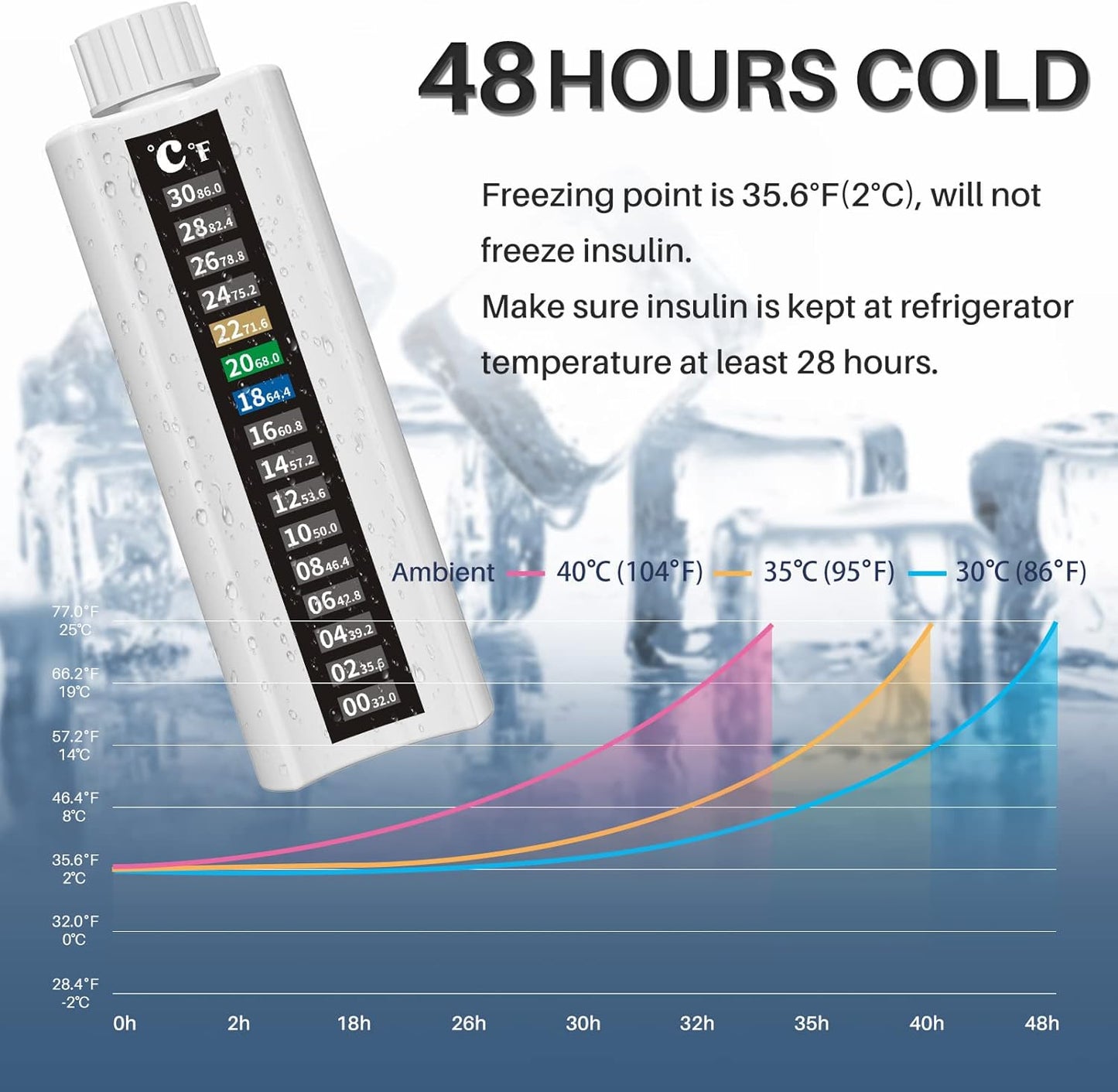 Dluxe Ave. 48H Insulin Pens Cooler Travel Case with Temperature-Sensitive/ Color Display/ TSA Approved
