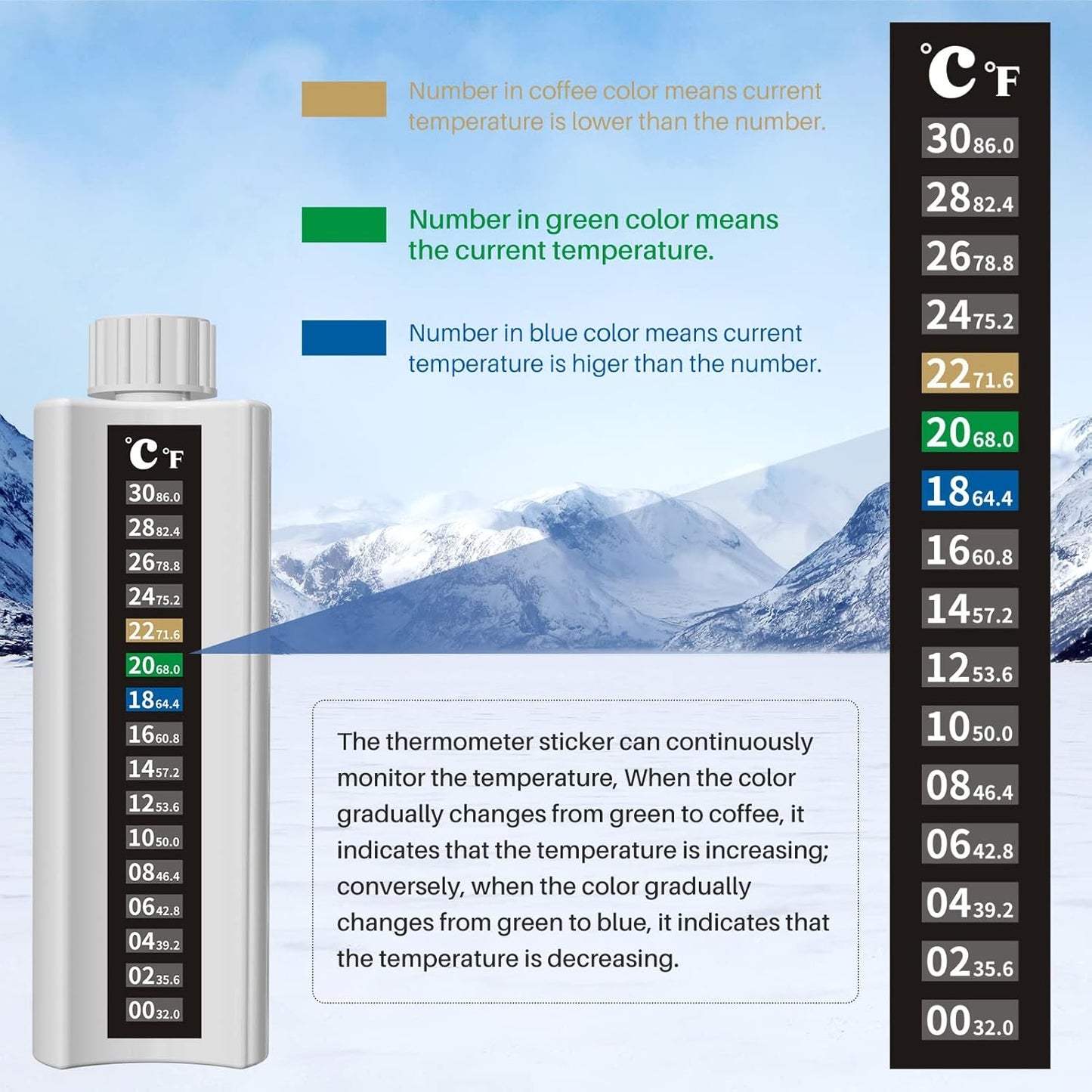 Dluxe Ave. 48H Insulin Pens Cooler Travel Case with Temperature-Sensitive/ Color Display/ TSA Approved