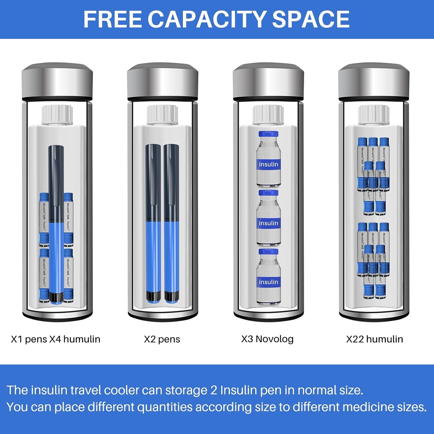 Dluxe Ave. 48H Insulin Pens Cooler Travel Case with Temperature-Sensitive/ Color Display/ TSA Approved