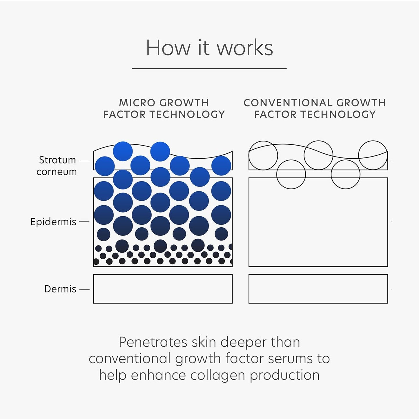 Dluxe Ave. PCA SKIN Pro Max Age Renewal Anti Aging Serum Anti Aging Face Serum for Reducing Wrinkles and Sagging Skin Helps Lift and Firm Skin on Face and Neck Safe For All Skin Types 1.0 oz Pump Bottle
