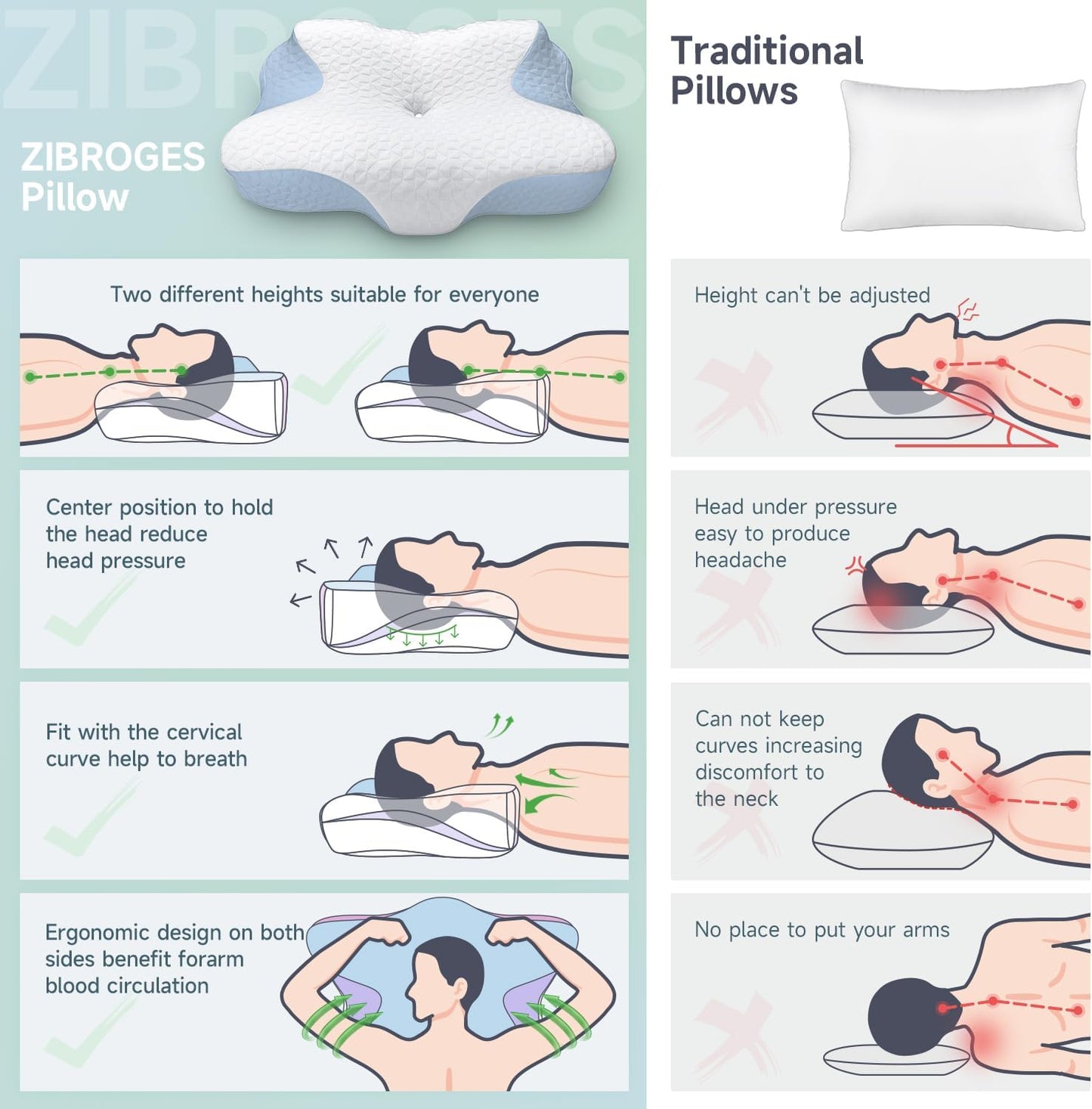 Dluxe Ave. Cervical Pillow  for Neck, Head, and Shoulder Pain