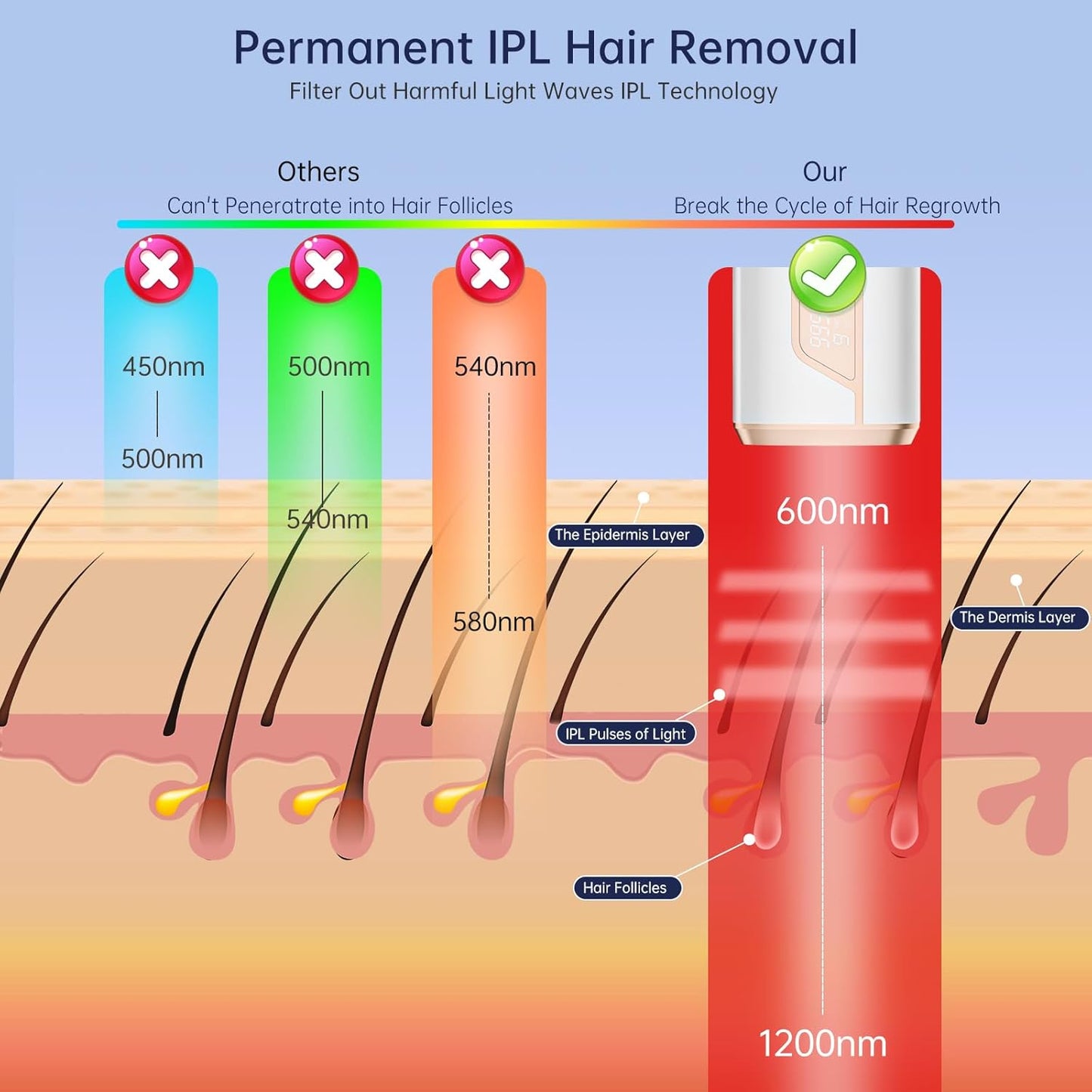 Dluxe Ave. Aopvui Laser Hair Removal for Women and Men IPL Permanent At Home Hair Removal Device with Ice Cooling Function 999990+ Flashes Painless Hair Removal for FaceArmpits Legs Arms Bikini Line