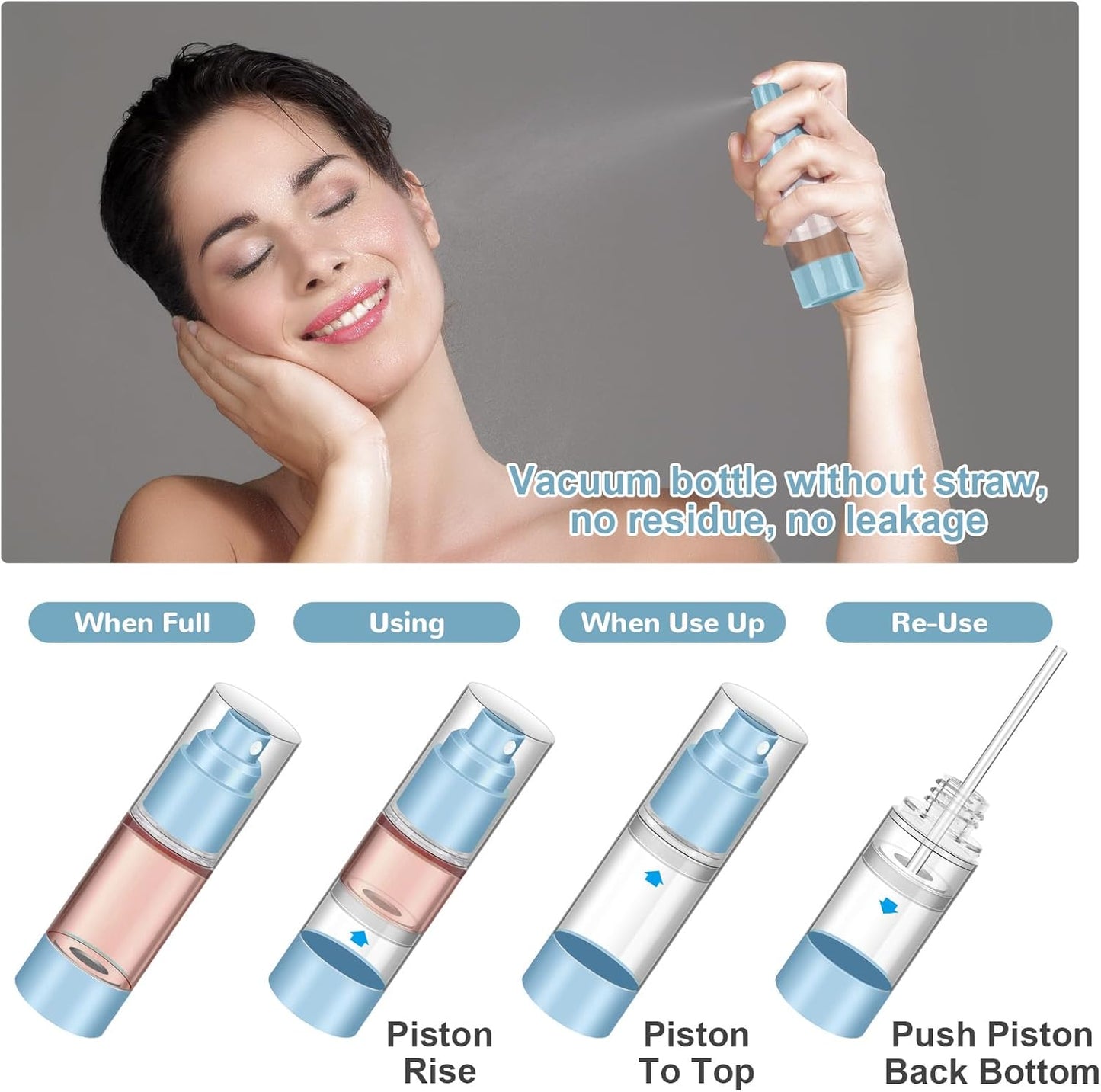 Dluxe Ave. 19 Pack Travel Bottles for Toiletries/ TSA Approved/ Refillable/ BPA Free