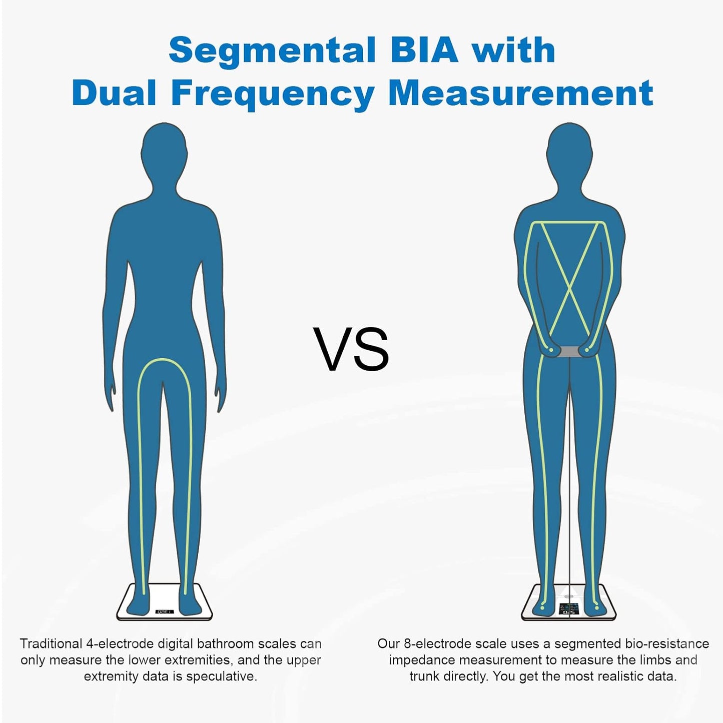 Dluxe Ave. Scales for Body Weight and Fat Lepulse 8 Electrode Smart Body Fat