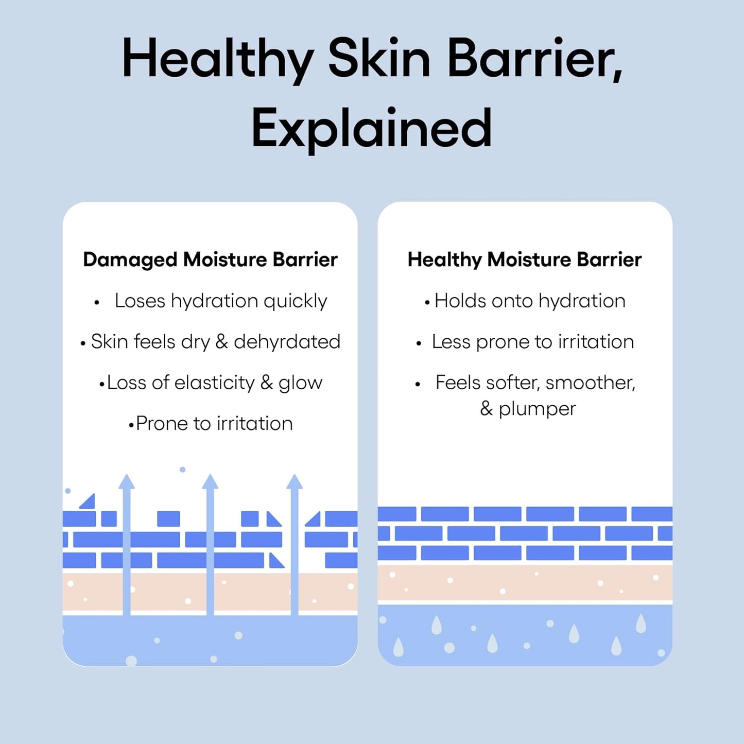 Dluxe Ave. LANEIGE Water Bank Blue Hyaluronic Intensive Moisturizer: Peptides Squalane Hydration Improve Elasticity Fortify Skins Moisture Barrier