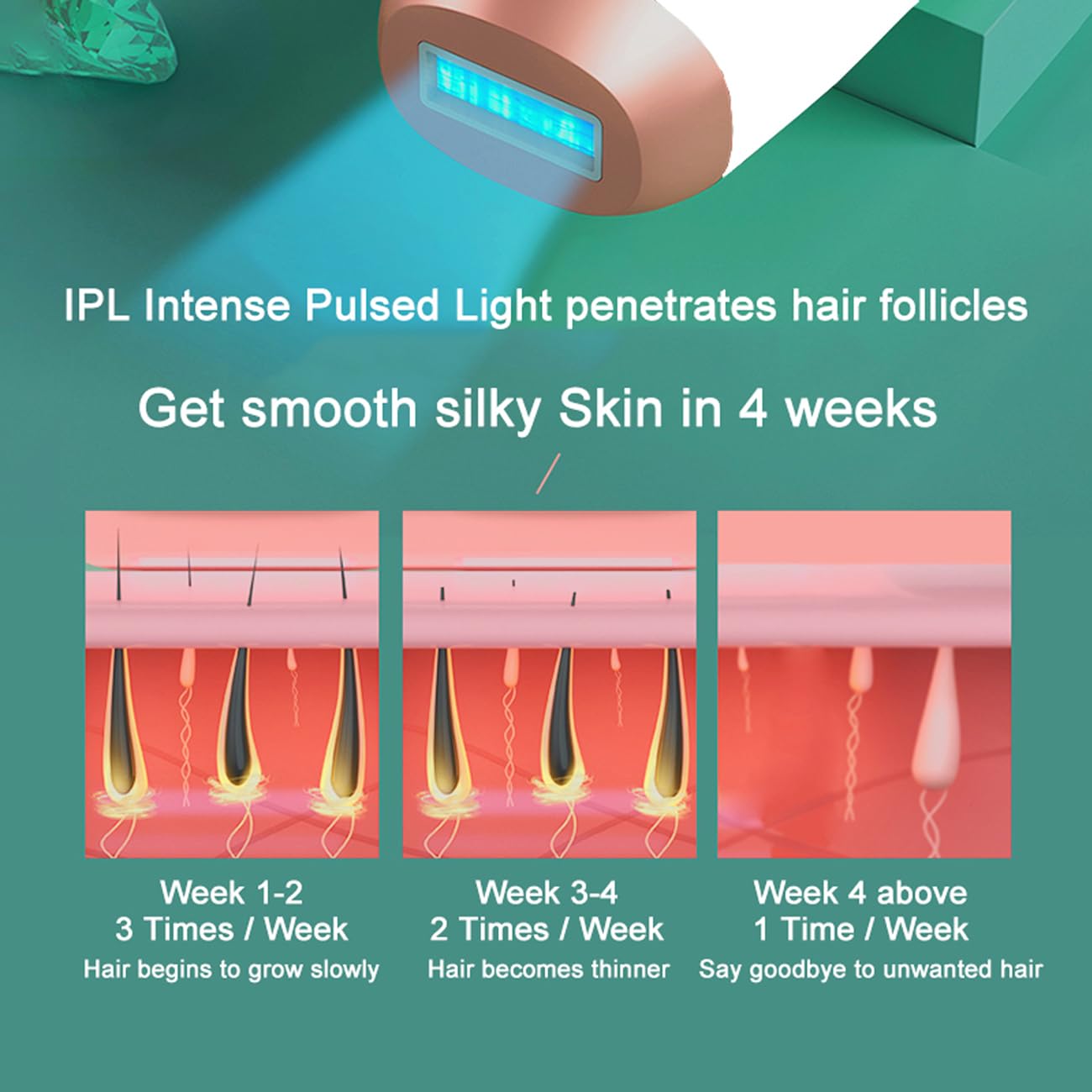Dluxe Ave. Laser Hair Removal/Facial, Legs, Arms & Bikini Line