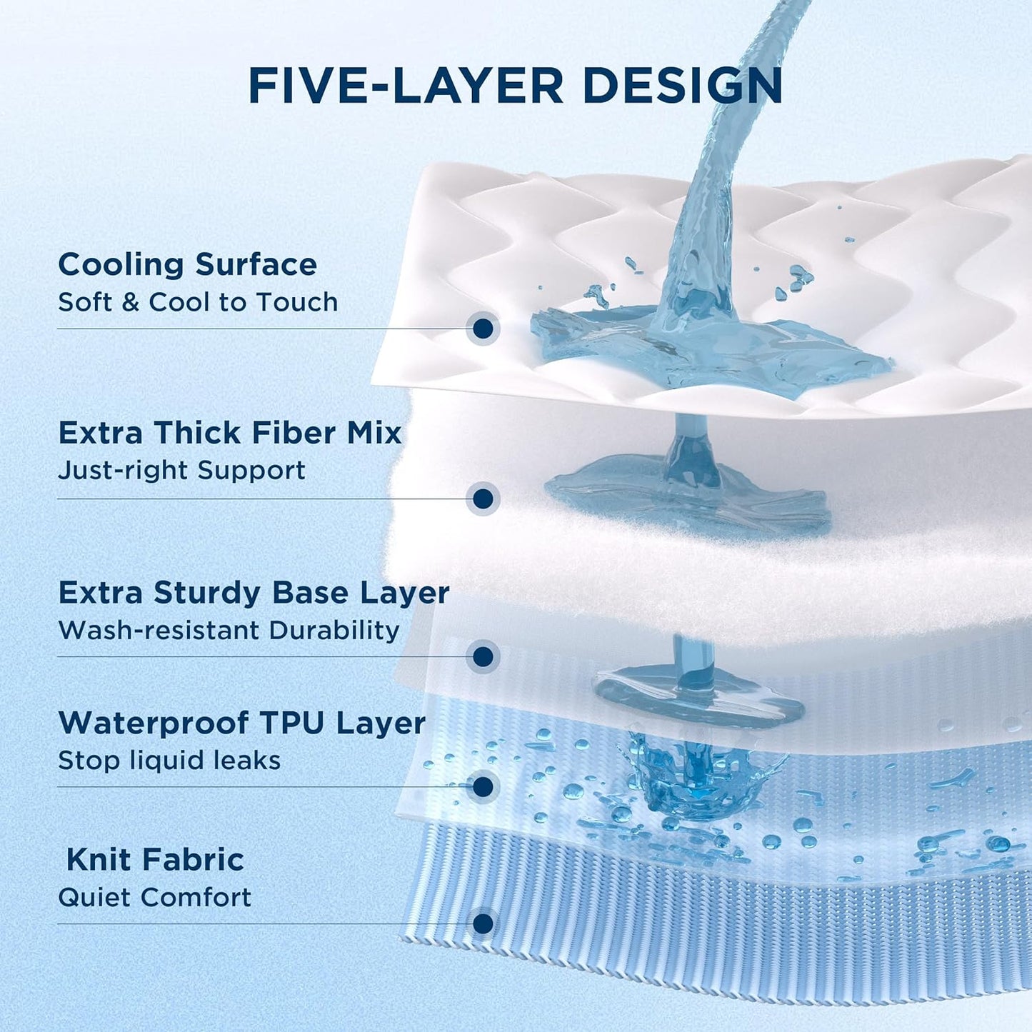 Dluxe Ave. ( KING )Waterproof Mattress Protector { SOFT }  Cooling Mattress Topper, White