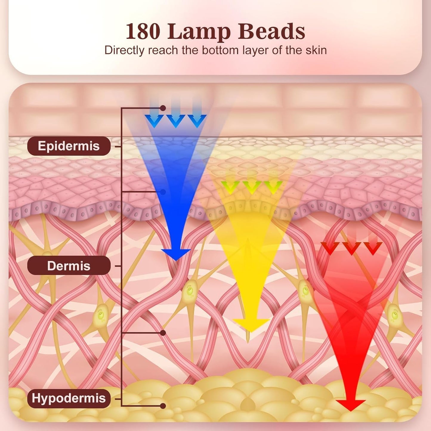 Dluxe Ave. Red Light Therapy for Face 3 Modes Portable Led Face Mask Light Therapy with Remote Near-Infrared 850 Red Light Therapy Mask with Timing Function Red Light Therapy at Home 180 LED Beads