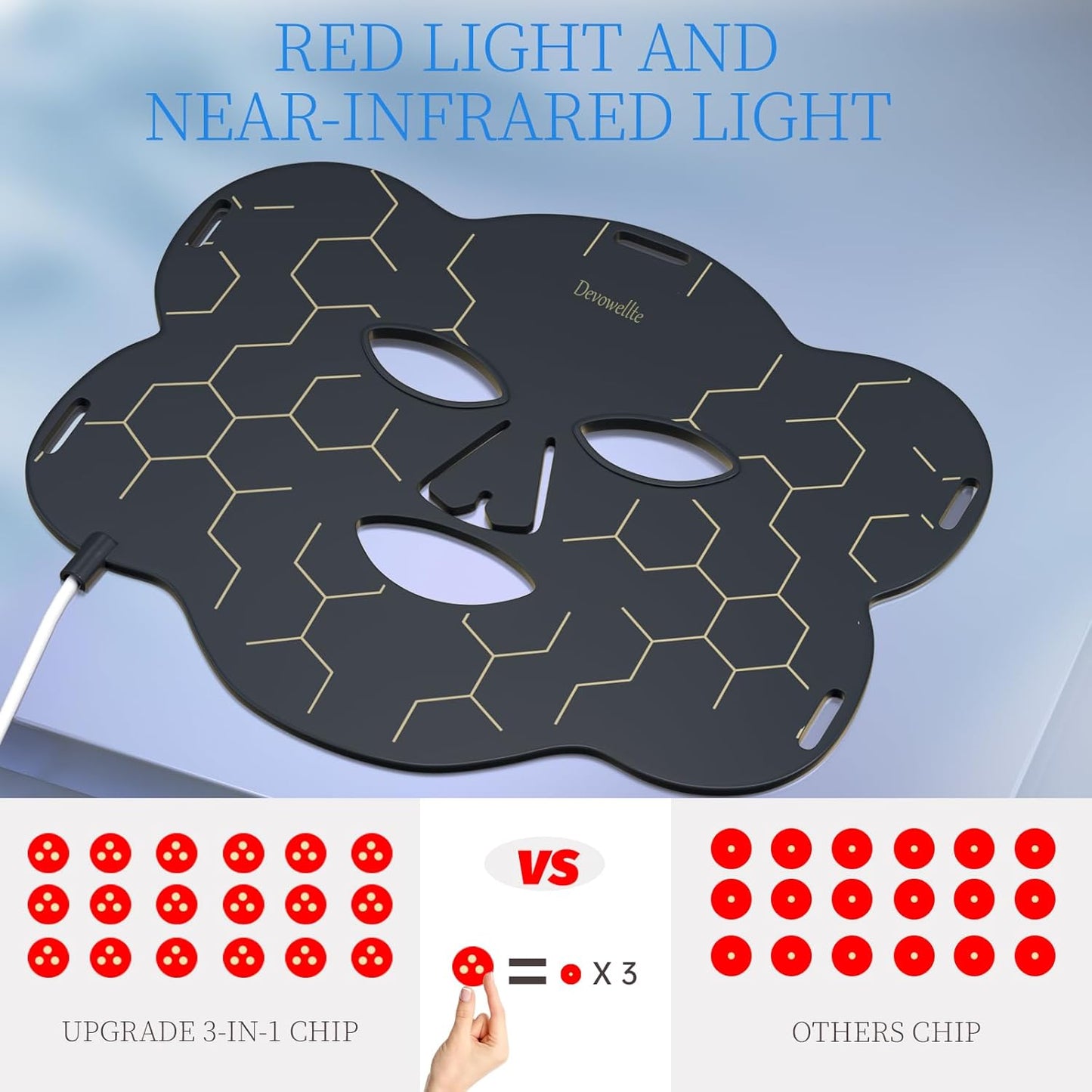 Dluxe Ave. Red Light Therapy for Face660nm & 850nm Combination Band/ LED Face Light
