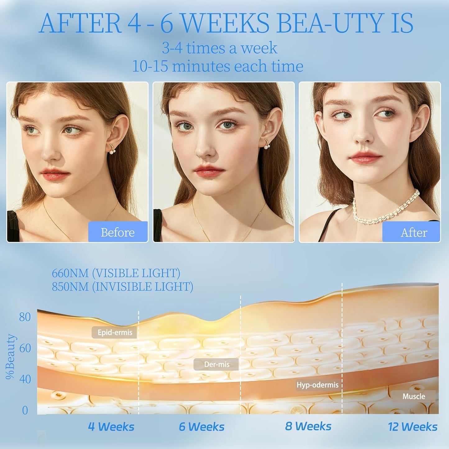 Dluxe Ave. Red Light Therapy for Face660nm & 850nm Combination Band/ LED Face Light