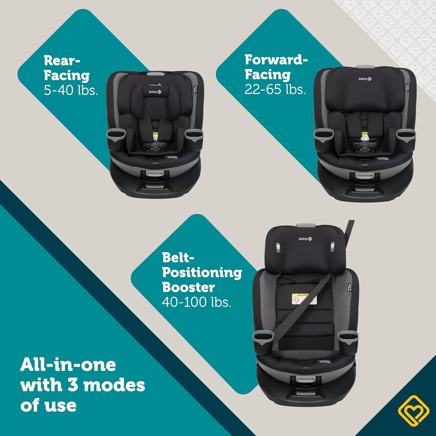 Dluxe Ave. 360 ST Car Seat / 3 Modes Rear Facing Car Seat Forward Facing/ Booster / Skyline