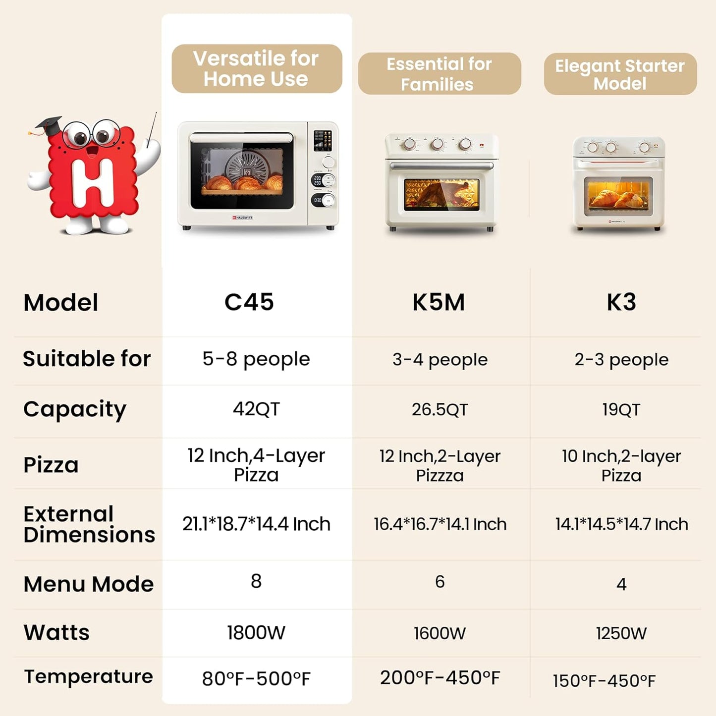 Dluxe Ave. Oven with Thermometer 42QT XL Large Capacity Oven Double Bake 8 Menu Modes Countertop/ Cream White
