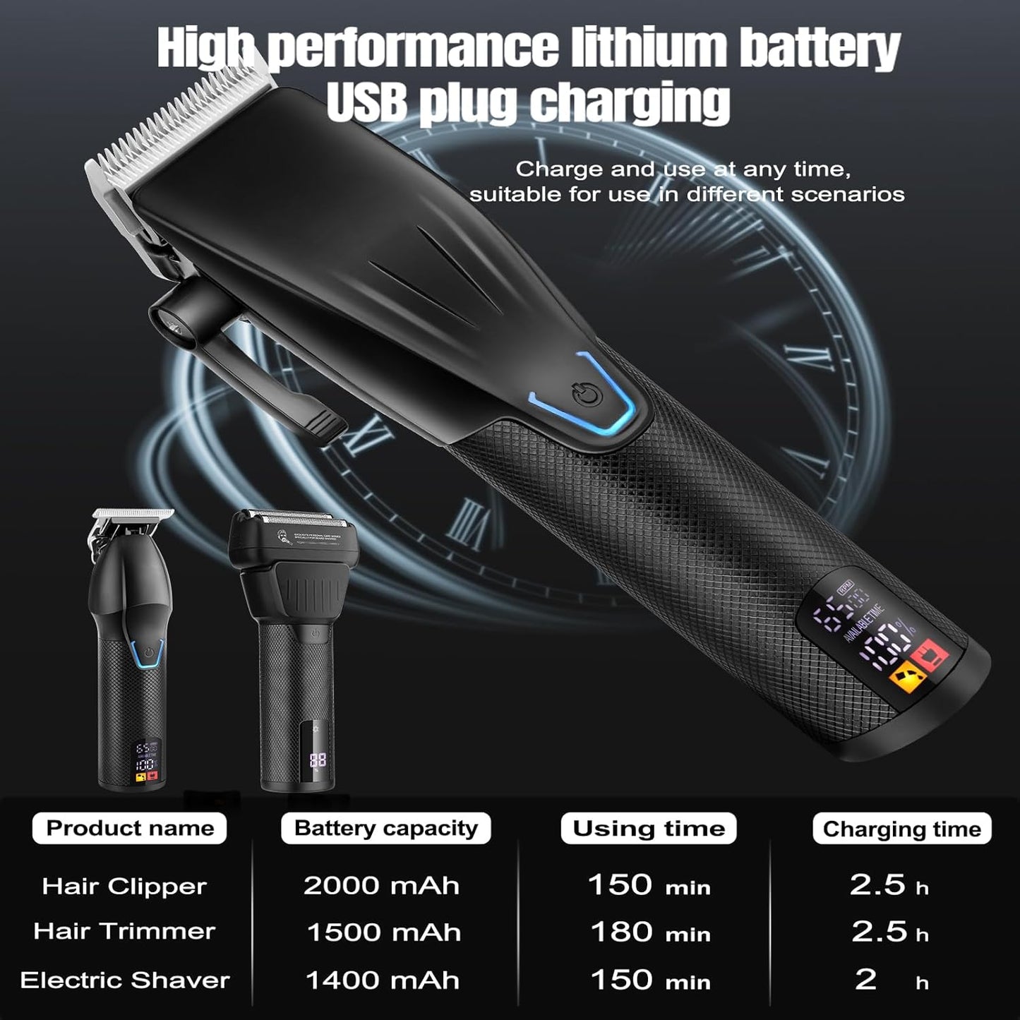 Dluxe Ave.  Professional Hair Clippers Set