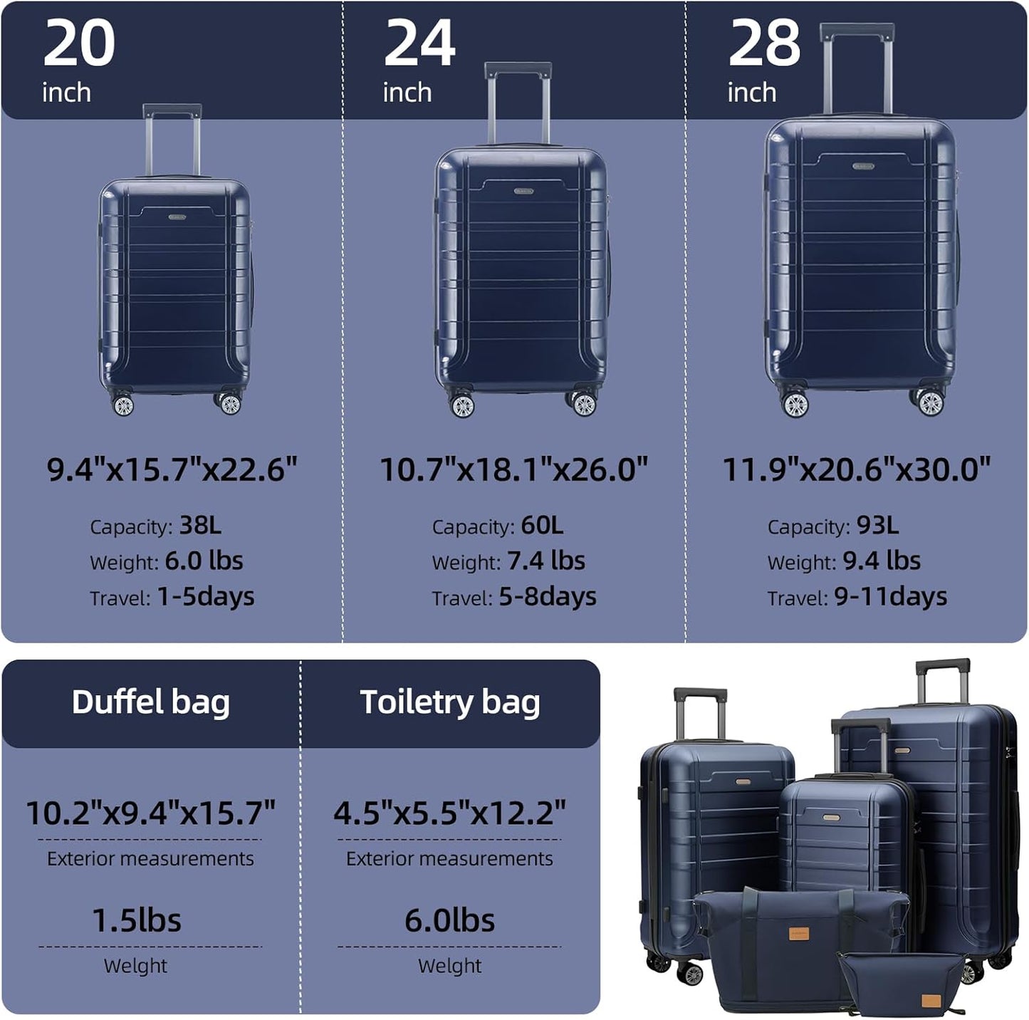 Dluxe Ave. 5 Pcs Luggage Set carry on/Spinning Wheels (Dark blue) 20-24-28-Inch