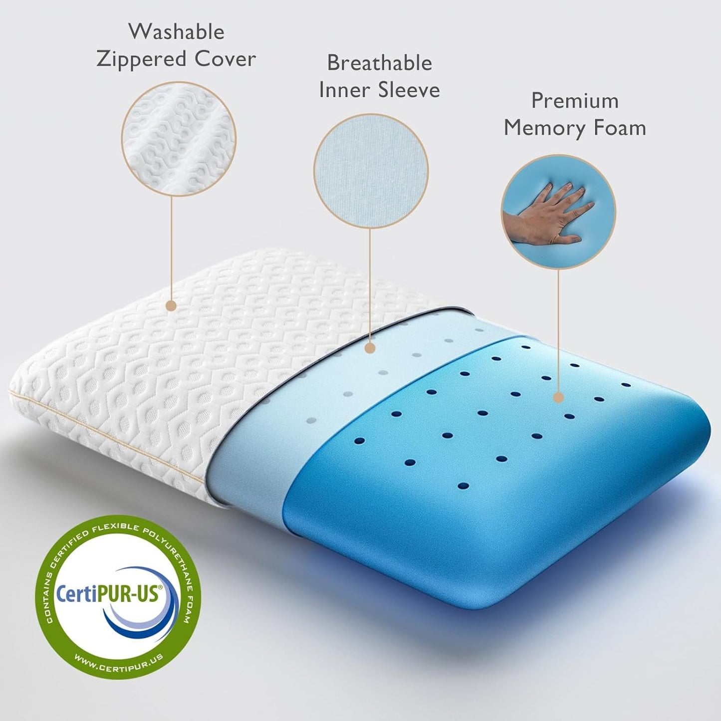 Dluxe Ave. ( KING) Memory Foam Pillow, { MEDIUM FIRM } Luxury Hotel Quality