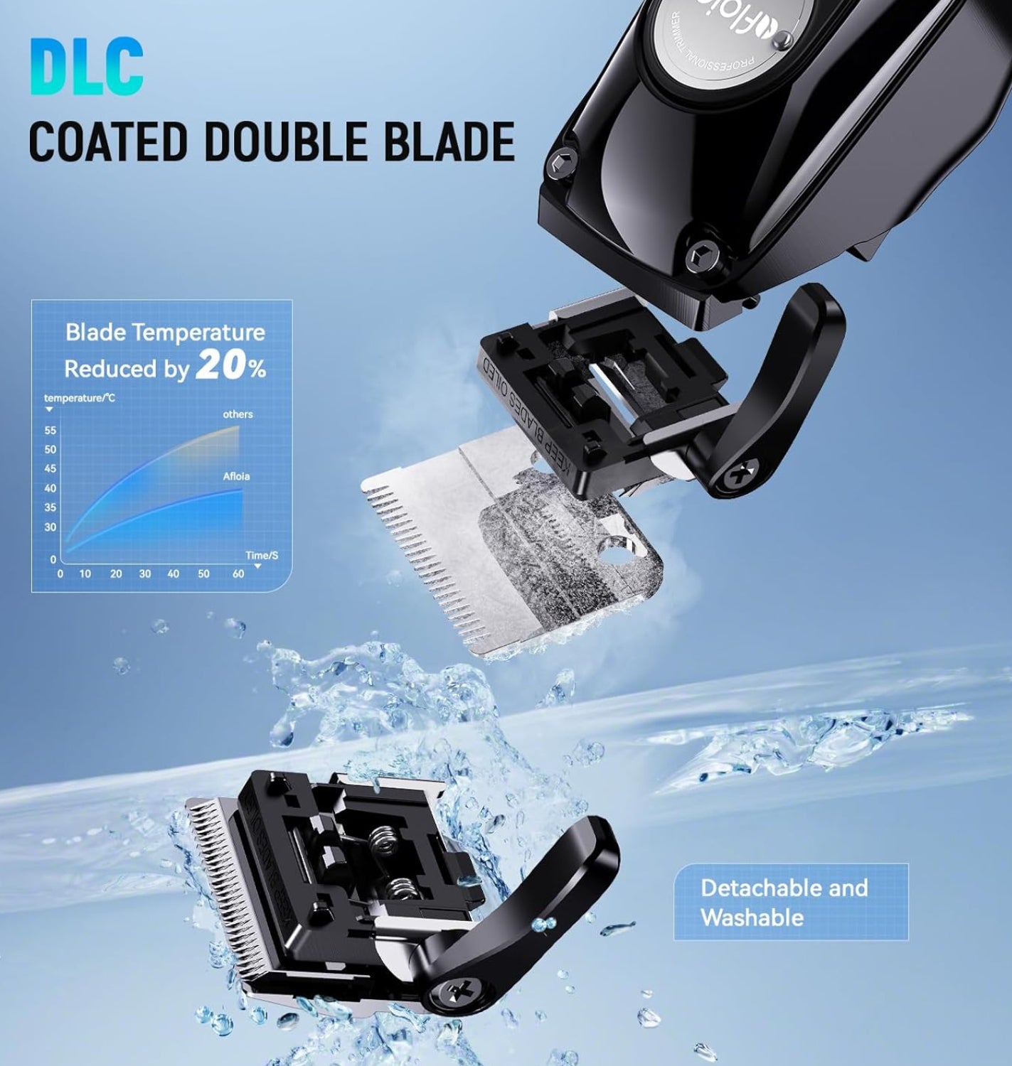 Dluxe Ave. Professional Hair Clippers Trimmers